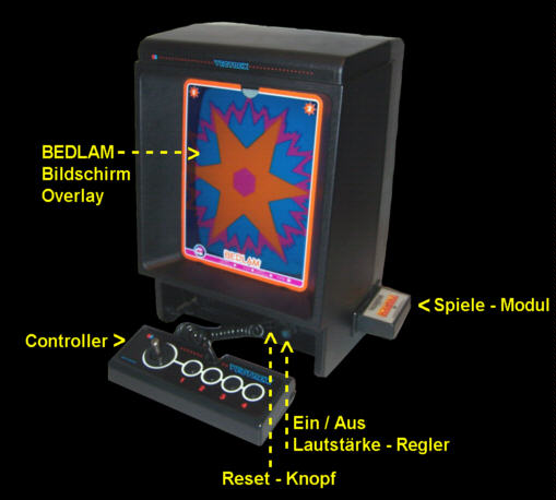 Zum Innenleben des Vectrex